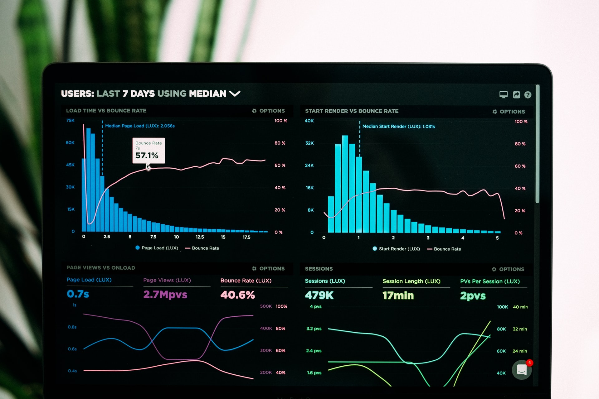 5 Ways Data Visualization Can Improve Overall Team Performance